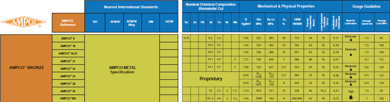 AMPCO METAL - Special Copper Alloys