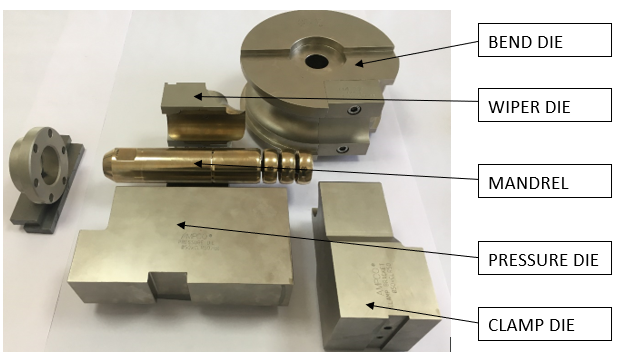 tube bending components