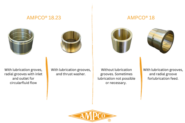 AMPCO alloys for bearings