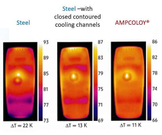 Heat distribution of AMPCOLOY®