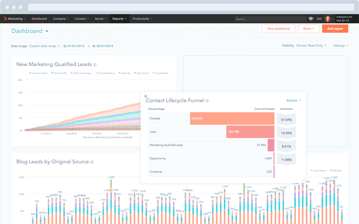 HubSpot Marketing Hub