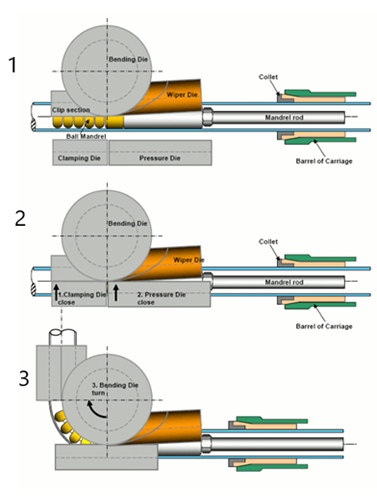 Rotarydrawbending1