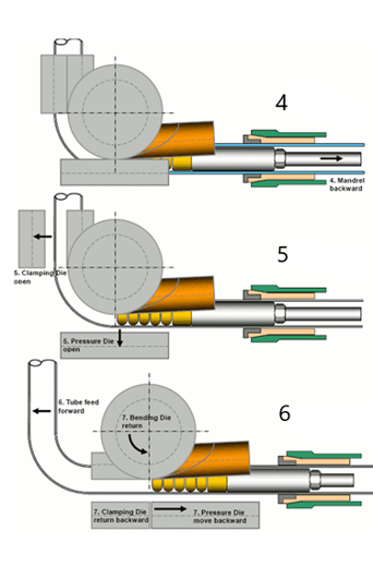 Rotarydrawbending2