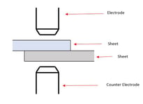 Spot_welding_align_workpieces