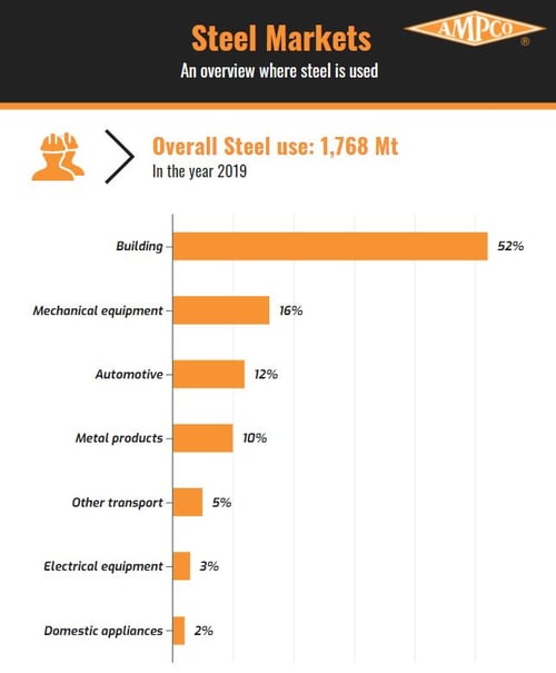 Steel_industry_infographics