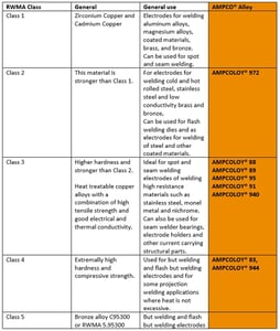 rwma_table