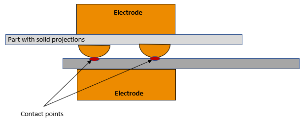 sketch projection welding