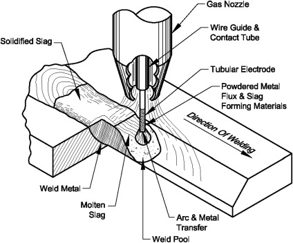 How to weld copper alloys using shield metal arc welding or flux-cored ...