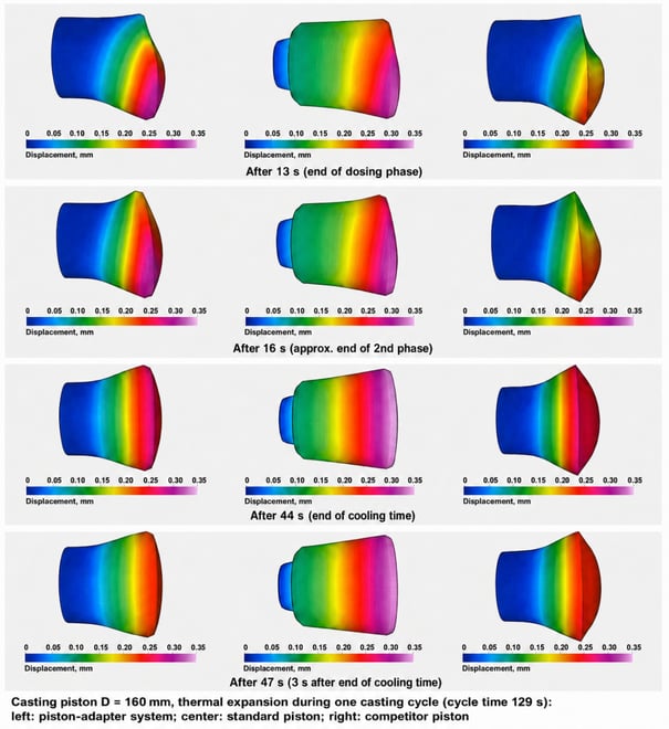 HPDC simulation results_external use
