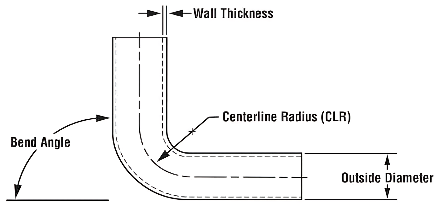 Tube bending basics – bend radius