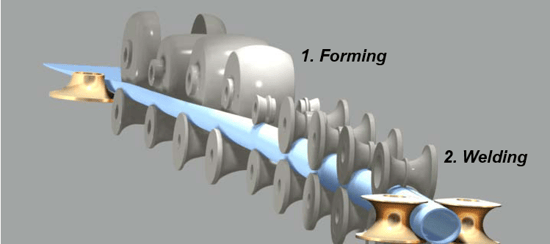 roll forming process