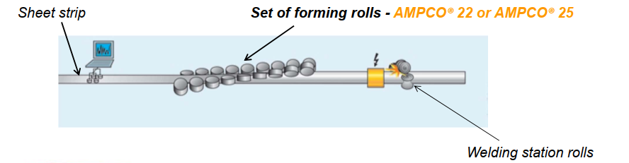 roll forming process